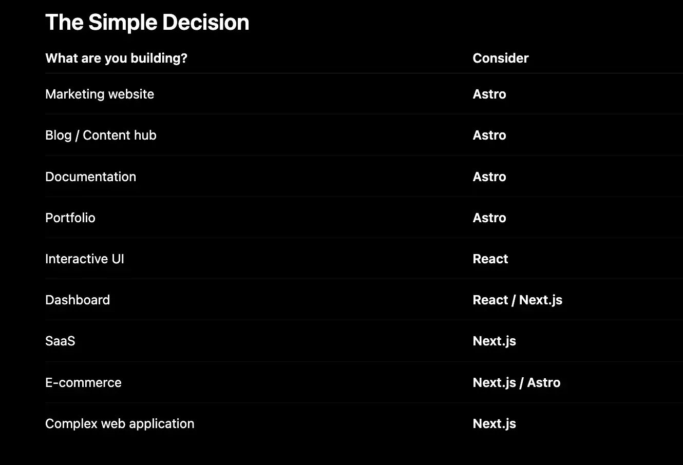 infograph of astrojs vs reactjs vs nextjs